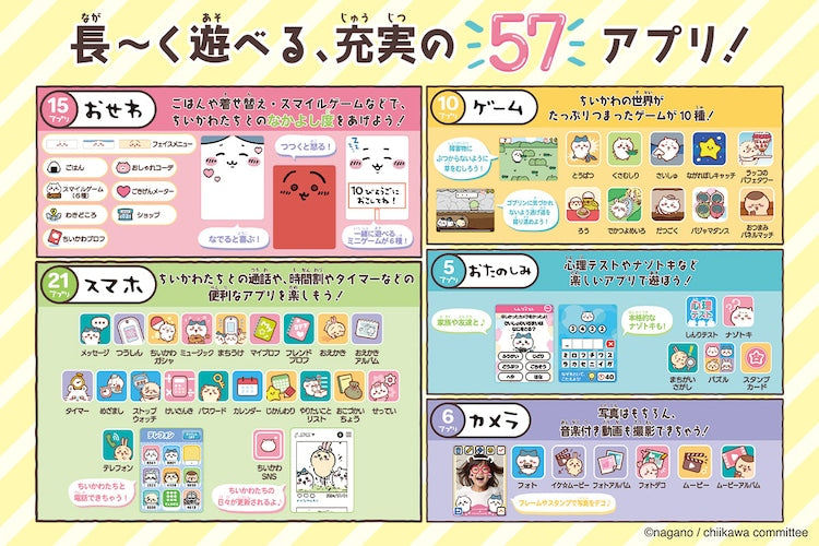 Bandai Chiikawa 電話造型遊戲機