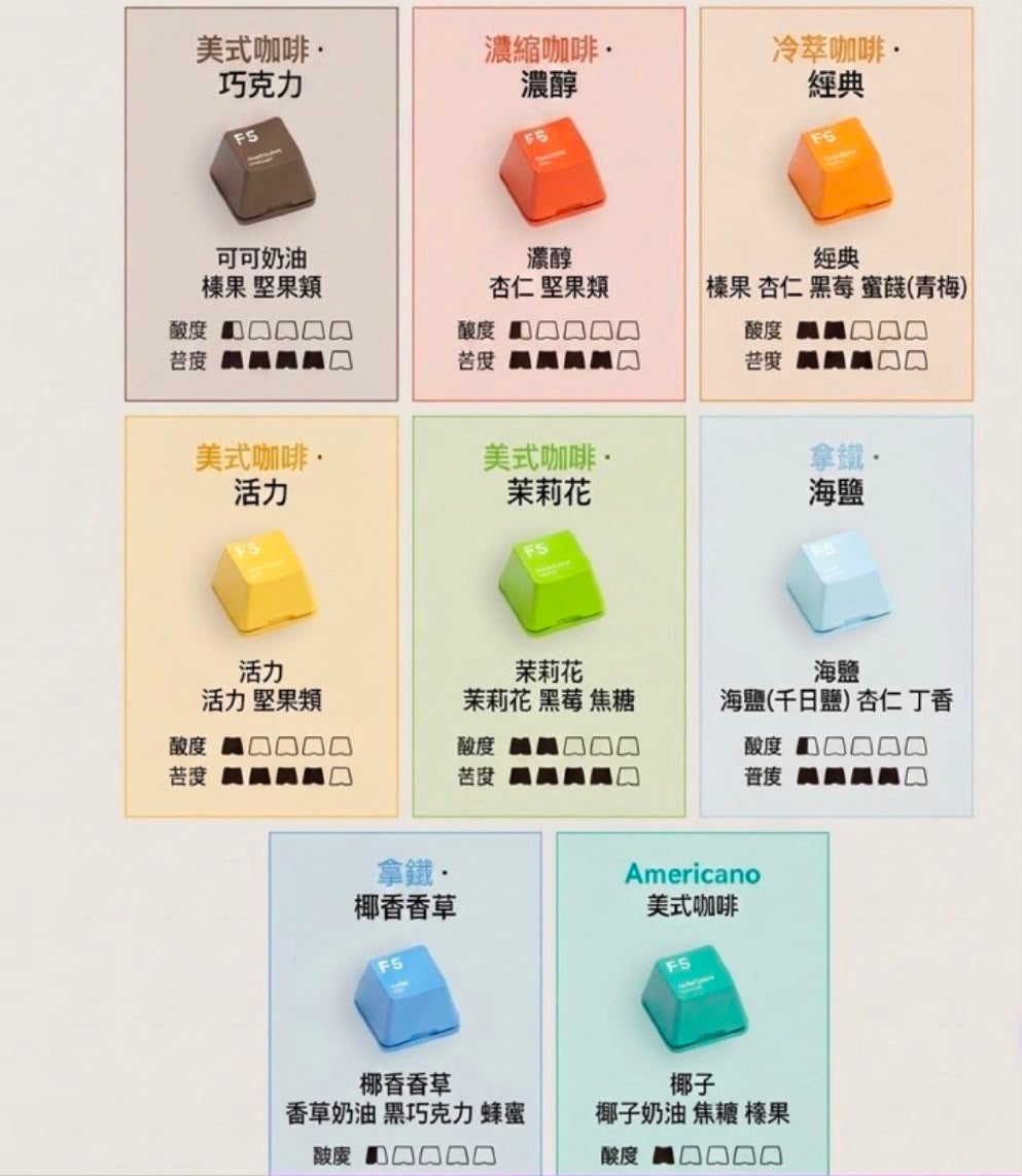 韓國限定 F5 COFFEE 精品冷萃咖啡膠囊 24入禮盒
