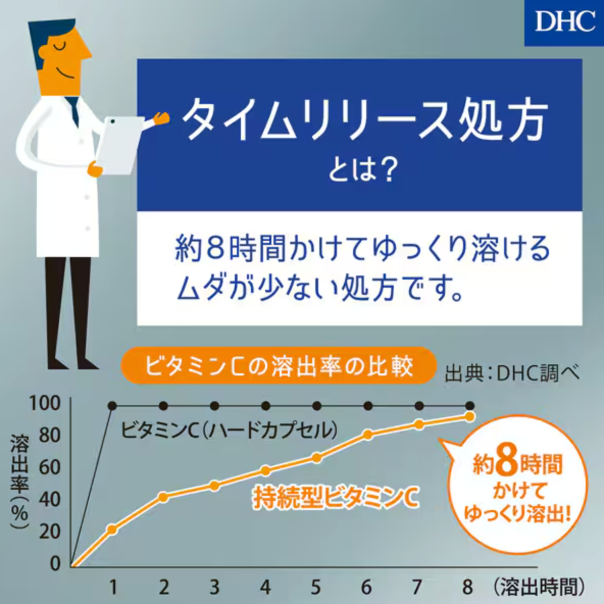 DHC 持續型維他命C 60日分