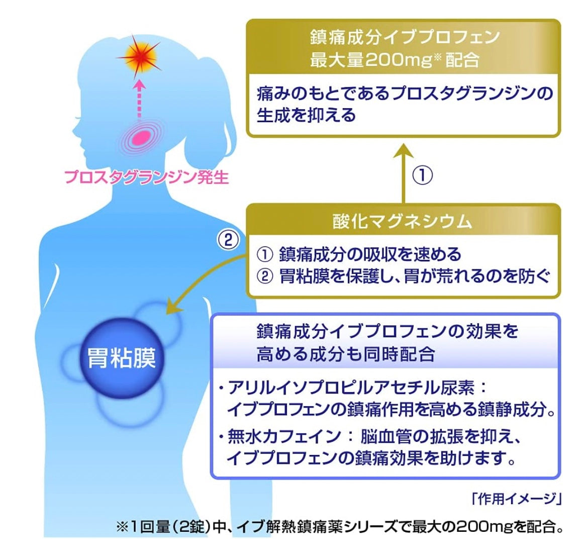 日本金盒EVE Quick DX止痛藥