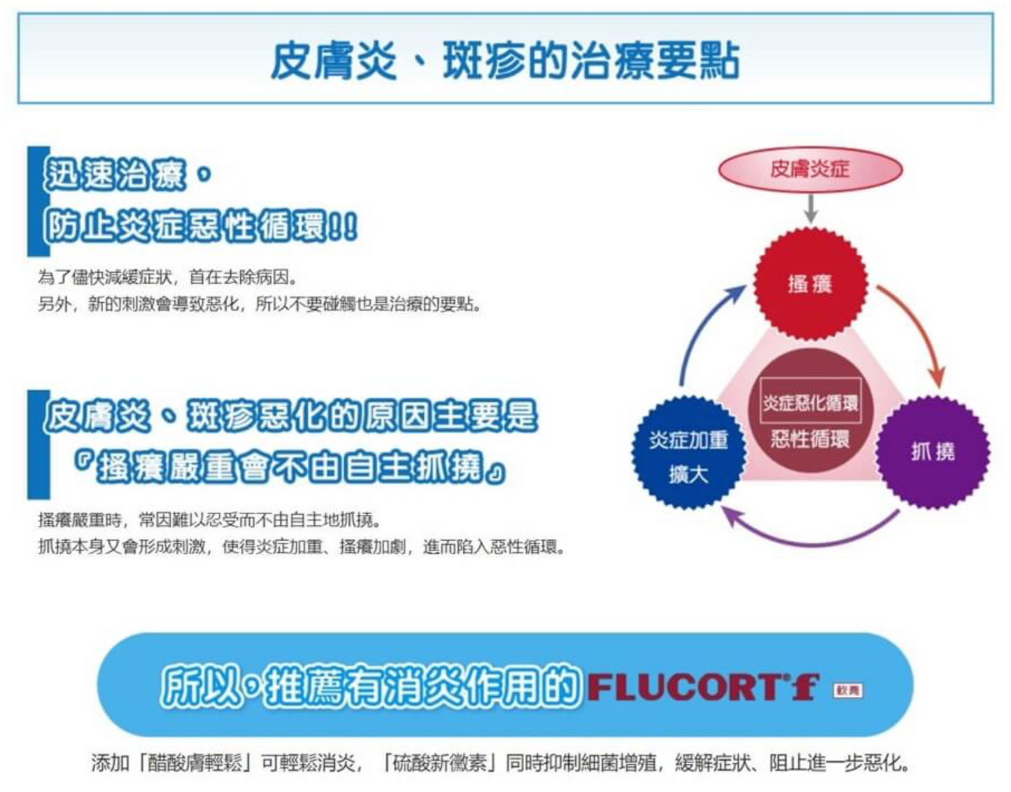 日本田邊三菱製藥 Flucort f 濕疹藥膏 5g
