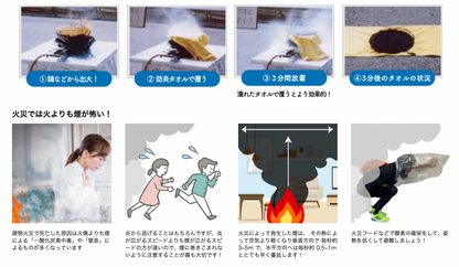 日本 A5 Size 火災應急簡易裝備