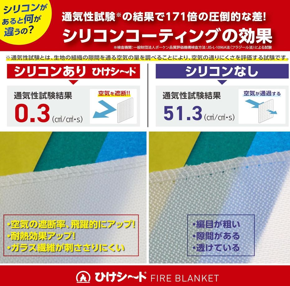 日本 家庭用初期滅火Blanket