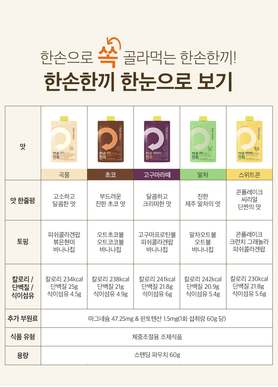 韓國大熱CU Renew Phy蛋白質代餐奶昔