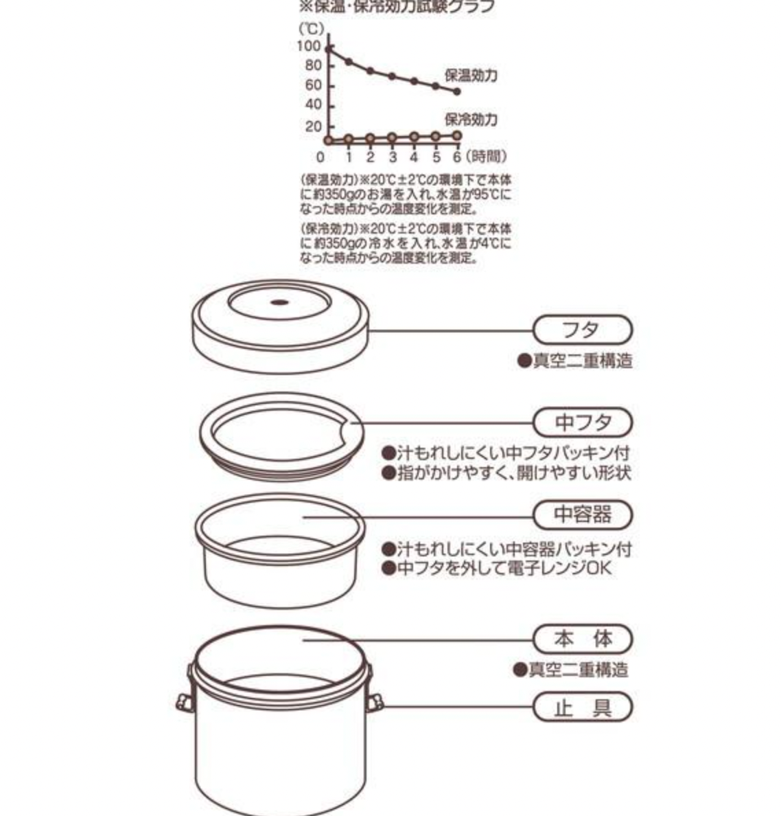 Skater 多啦a夢抗菌真空保溫壺 600mL - 飛機款