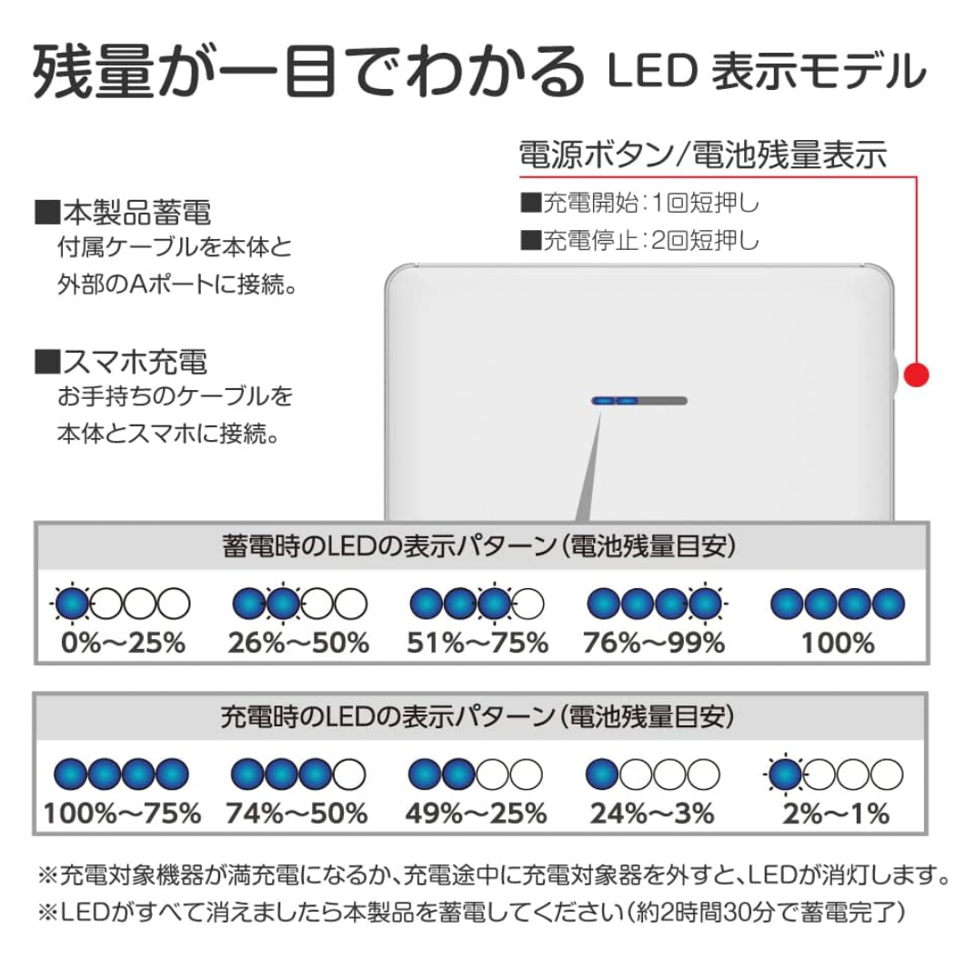 Chiikawa 充電寶/充電器