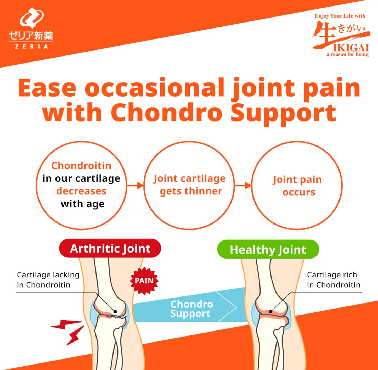 ZERIA新藥 MSM硫酸軟骨素 48-96日分