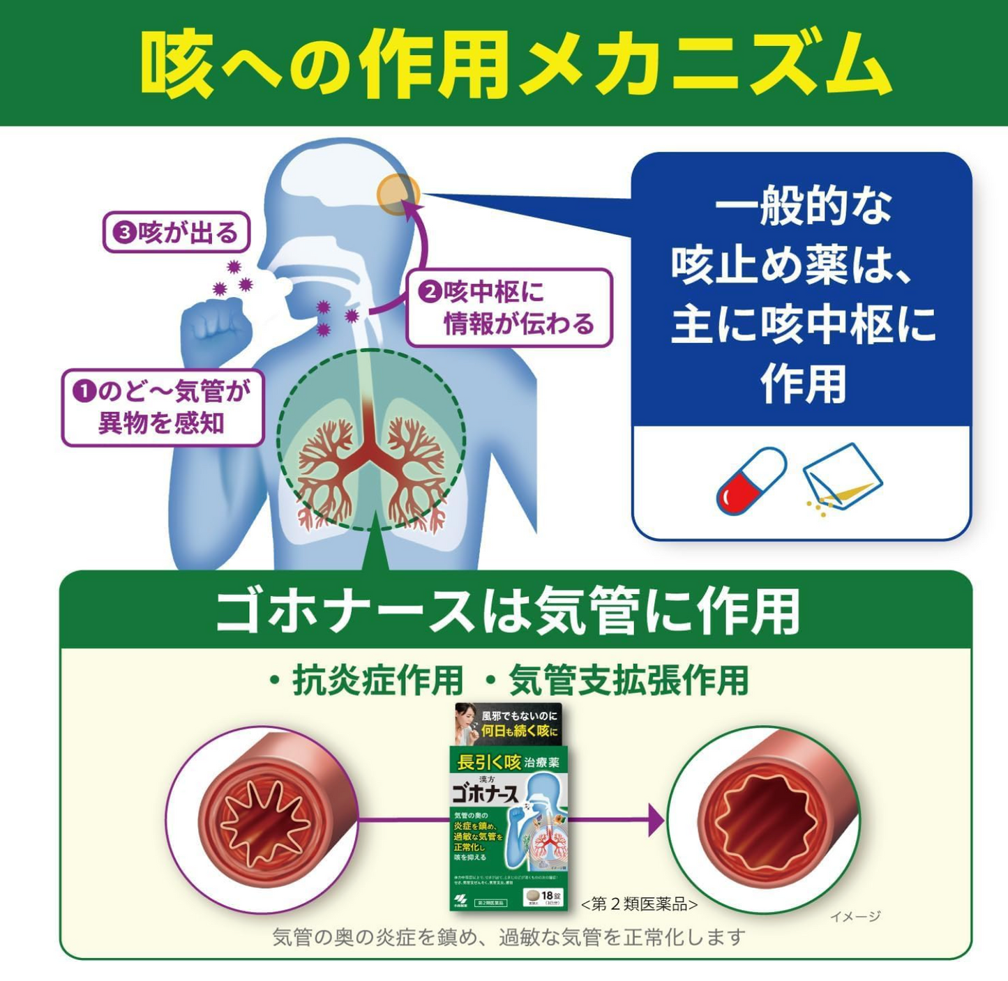 小林製藥 漢方止咳藥 久咳支氣管炎 18錠