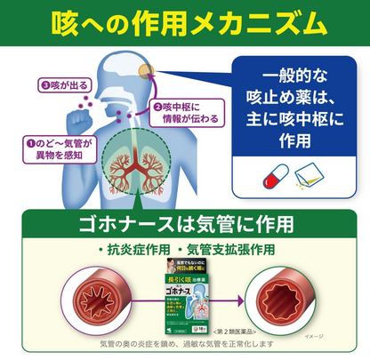 小林製藥 漢方止咳藥 久咳支氣管炎 18錠