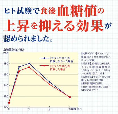 小林製藥 五層龍100 降血糖保健丸 40日分