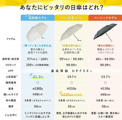 Project U 2026最新版 -21.3度 50cm超輕量降溫晴雨兼用縮骨傘