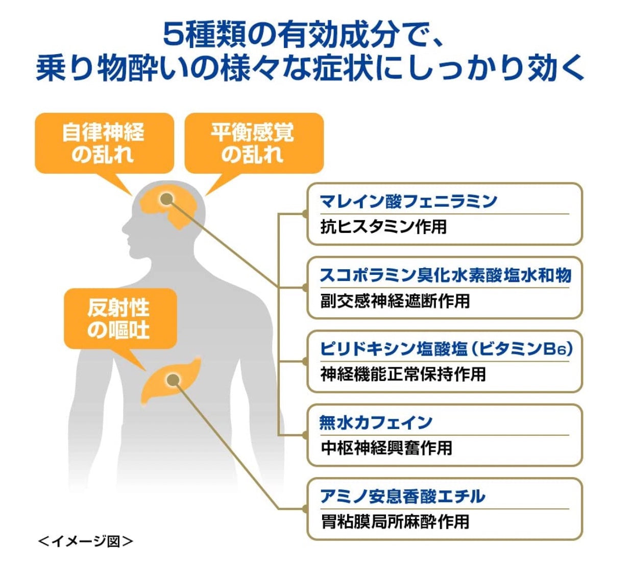 日本白兔牌 暈浪丸