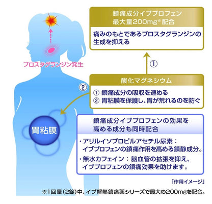 日本金盒EVE Quick DX止痛藥