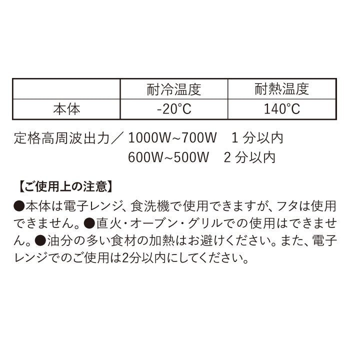 I'm Doraemon 餐盒